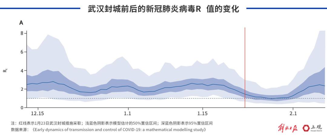 中国疫情结束时间是几月几日/中国疫情啥时结束