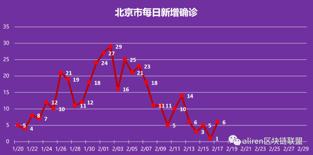 新冠疫情开始时间和结束时间/新冠肺炎疫情开始的时间和地点