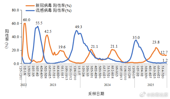 2025年7月份疫情症状（2027年有没有疫情）