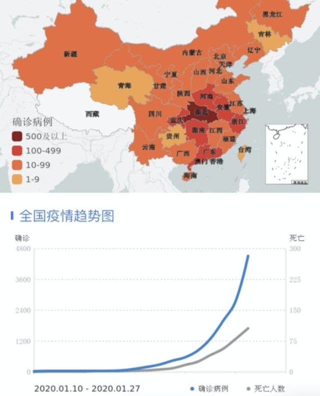 【疫情的时候是几几年,疫情是从多少年开始的?】