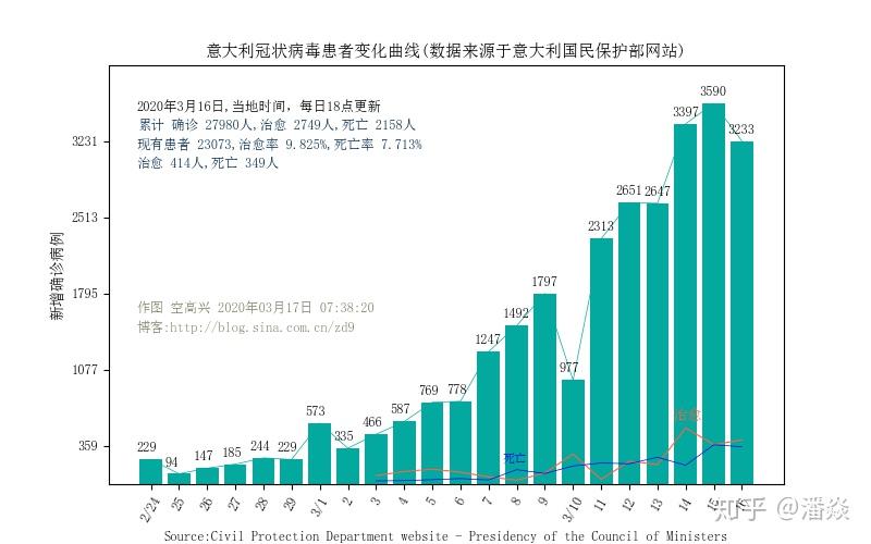 【疫情最新数据今天,疫情最新数据统计今天】
