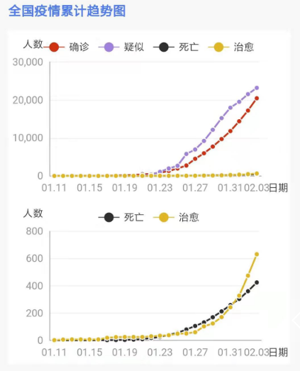 新冠肺炎疫情最新消息死亡病例（新冠肺炎疫情最新消息数据实时数据）
