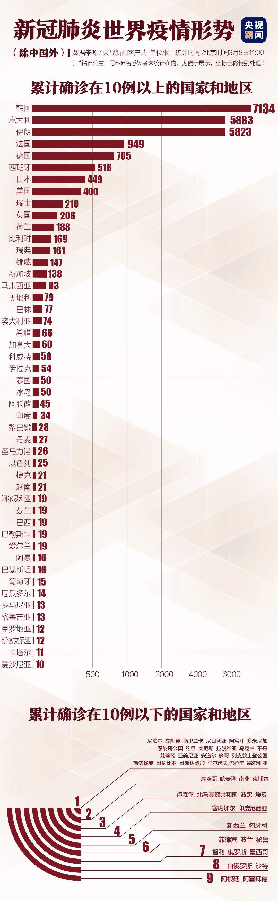 新冠肺炎疫情最新消息死亡病例（新冠肺炎疫情最新消息数据实时数据）