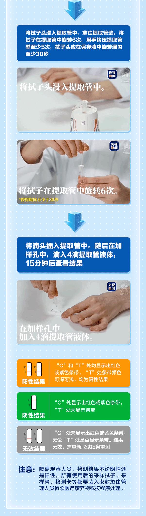 核酸从什么时候开始/核酸检测是什么时候开始的