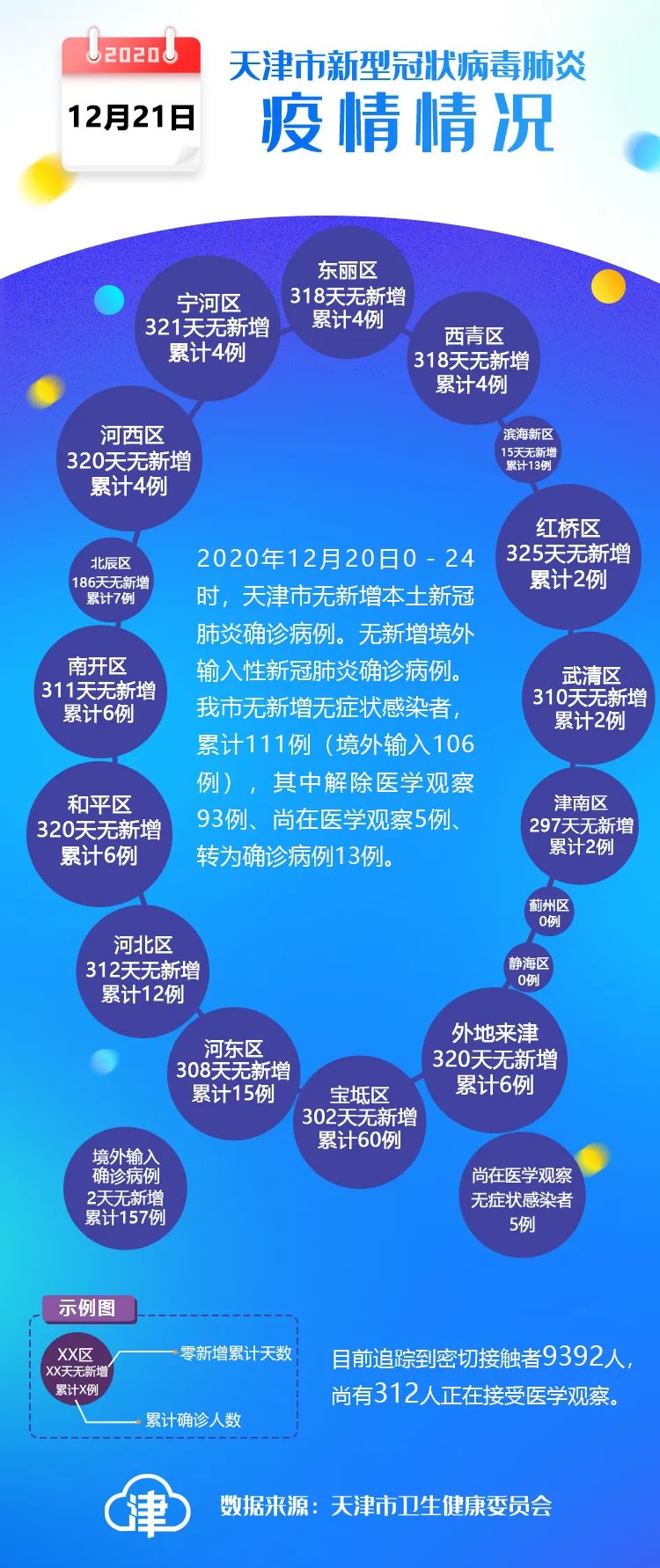 【天津新冠疫情什么时候开始的/天津疫情几号发现的】