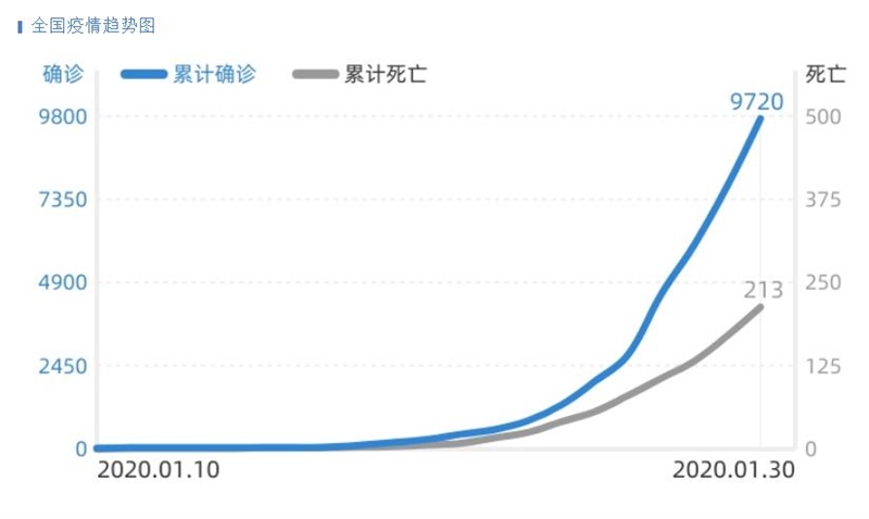 【中国近30年疫情,中国近年来疫情】