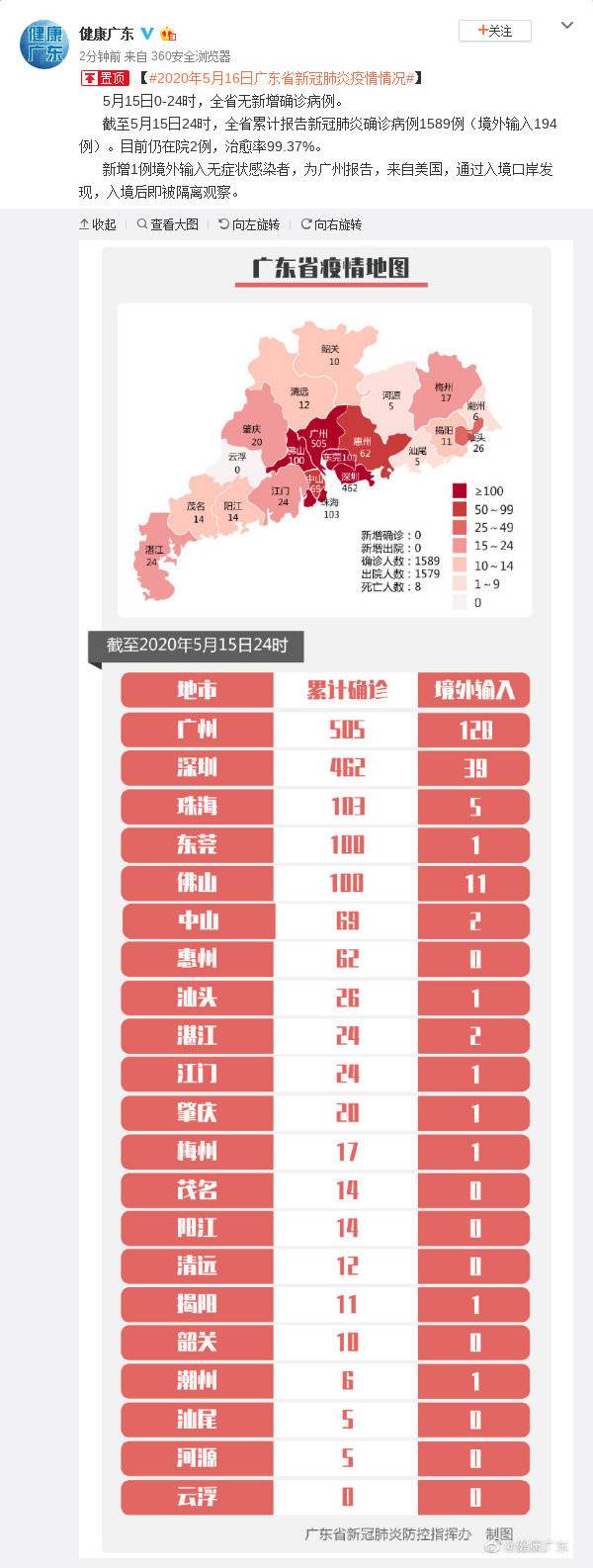 广东疫情今天最新消息实时更新:广东疫情最新消息今天新增了