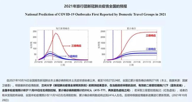【疫情什么时候开始的具体时间/疫情什么时候开始的准确时间】