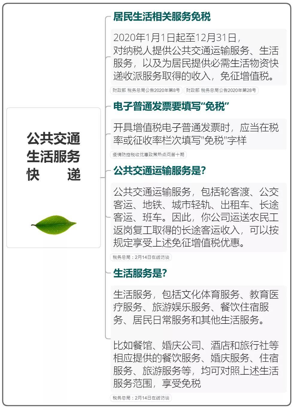 疫情三年税费减免政策是哪三年的/20年疫情税收优惠
