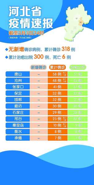 石家庄疫情结束时间（石家庄疫情结束时间是几月几日）