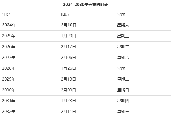 【2026几个春节/2026春节是什么时候几月几日】