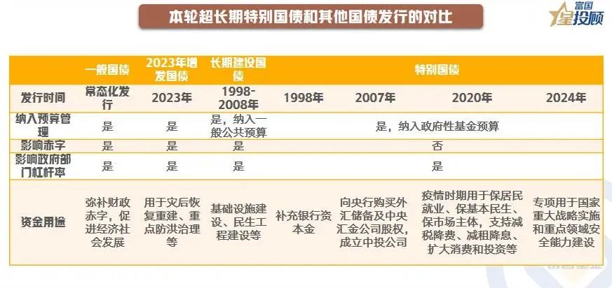 【三年疫情国库亏了多少亿元,疫情发了多少国债】