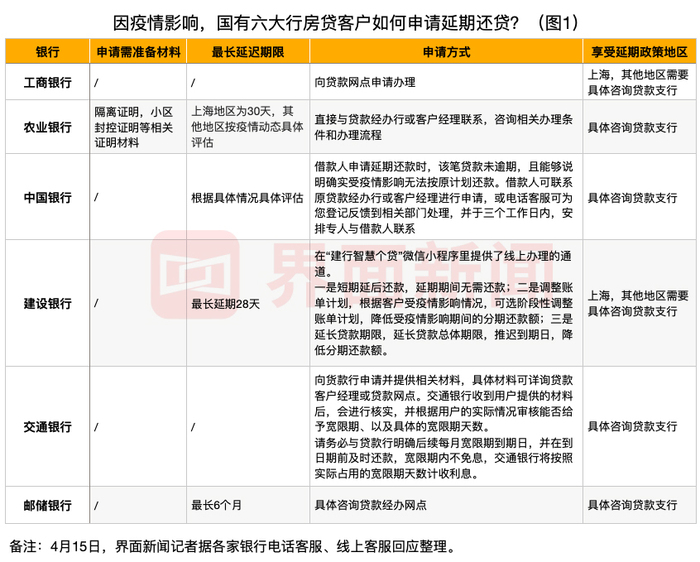 【疫情三年国家对贷款延期政策,新冠疫情贷款本金延期政策】