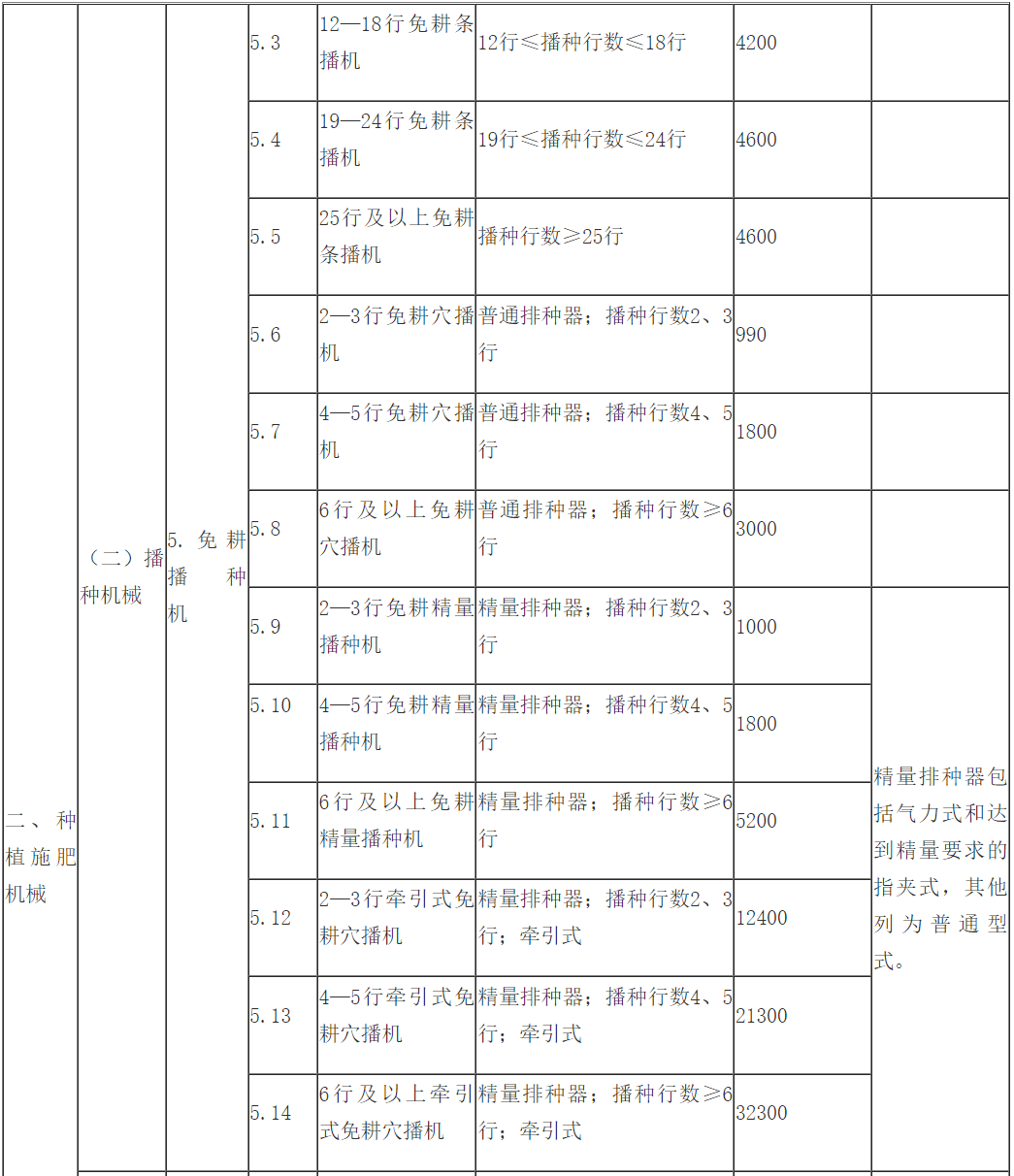 【2023年全国解封时间高速/2020年疫情高速解封】
