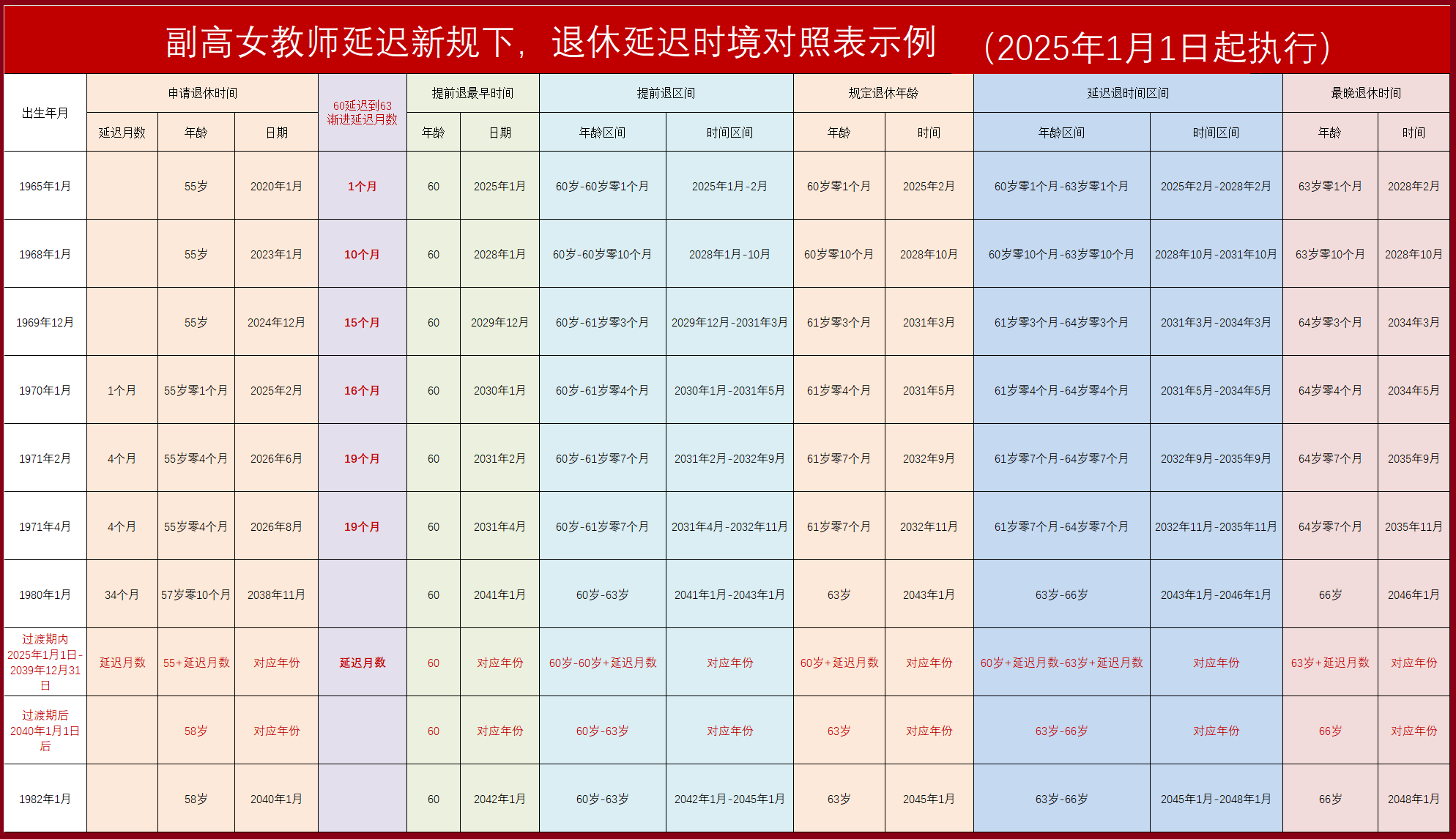 【2026年以后副高不允许转正吗/女副高55不退就要60吗】