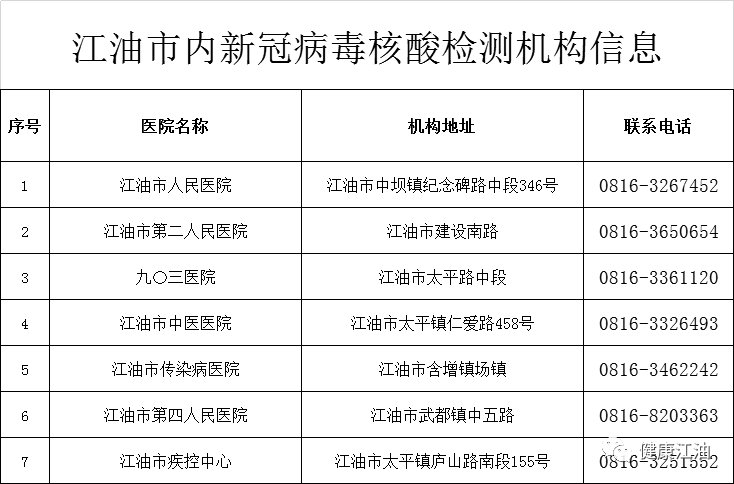 新冠最新疫情信息（新冠最新情况最新消息）