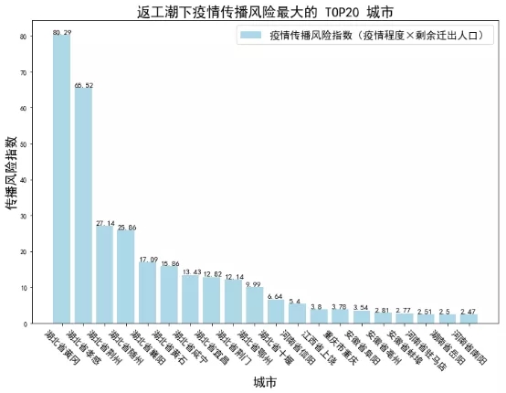 广东疫情分布在哪些市区:广东疫情主要在哪几个市