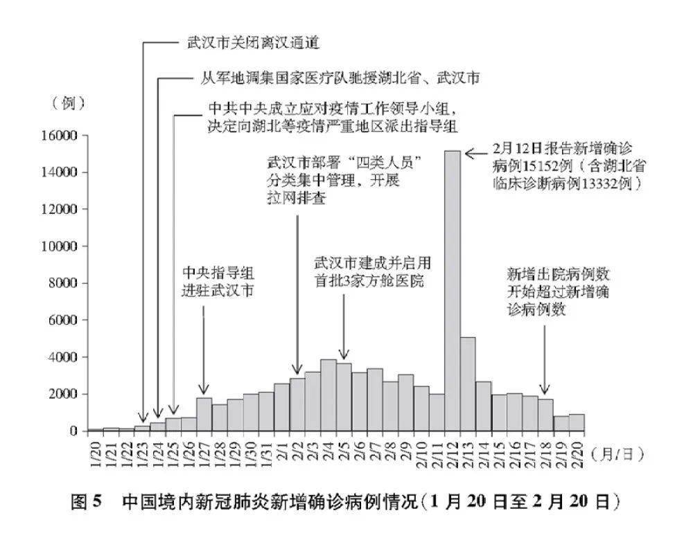 河北新冠疫情什么时候开始的/河北疫情是什么时候开始