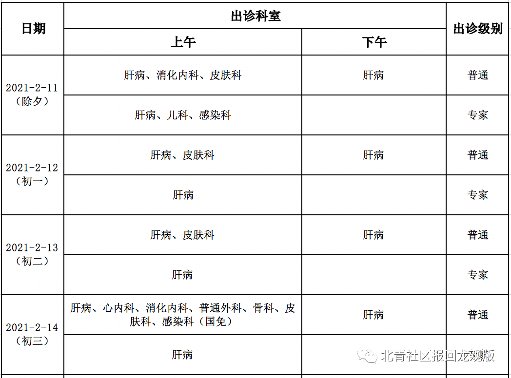 【副高门诊工作量不够怎么办/副高门诊病历一览表50】