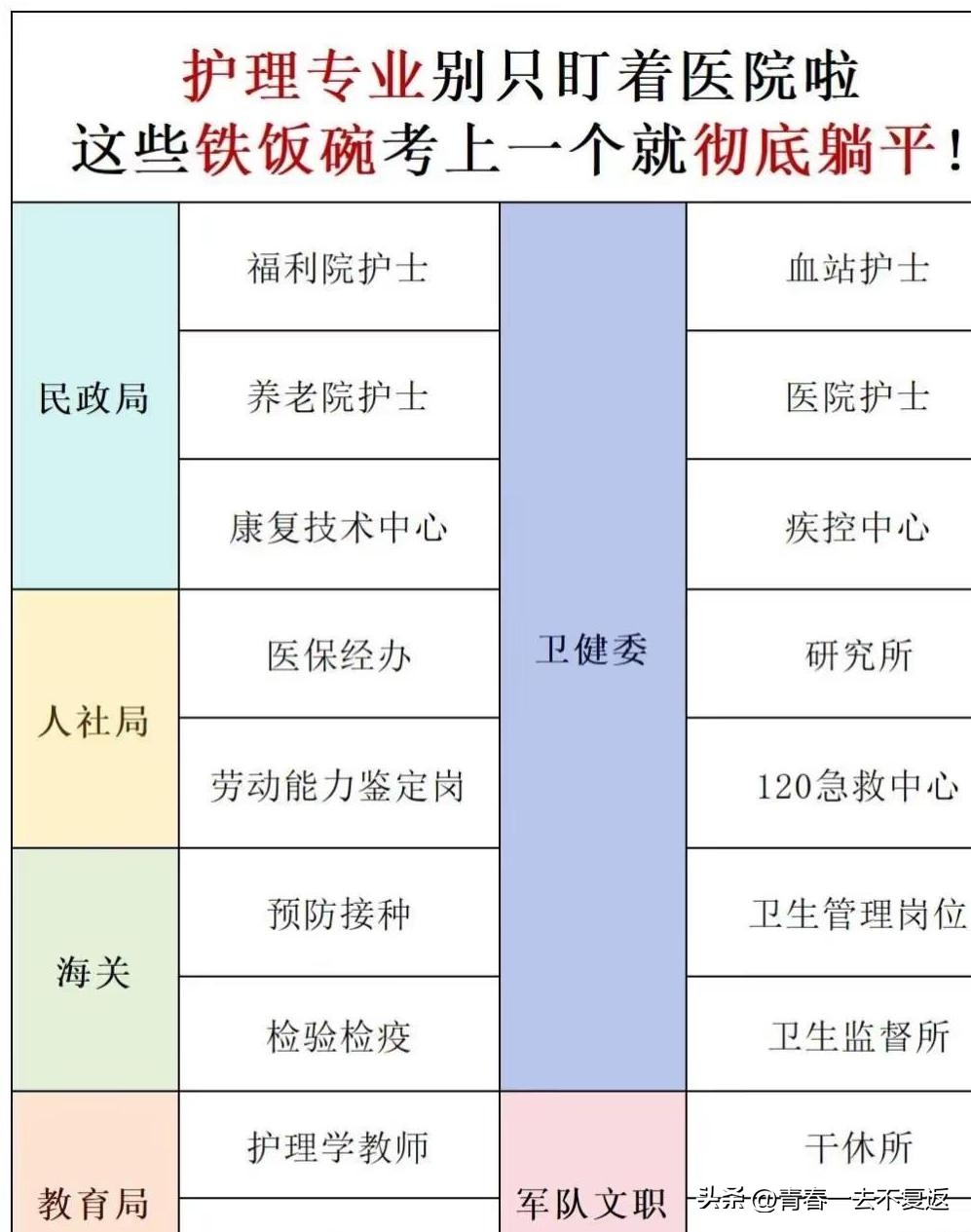 疾控中心是个好单位吗（疾控中心考编制怎么考）