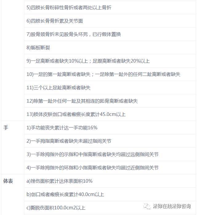 科兴三针后遗症一览表/科兴赔偿标准一览表