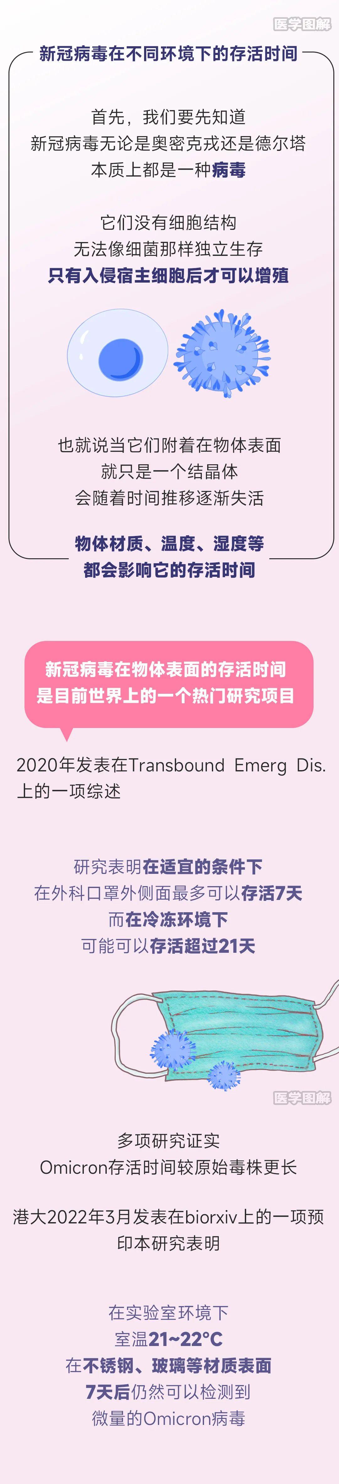 【新冠病毒到底是人为还是天灾,新冠病毒是人为造成的吗?】