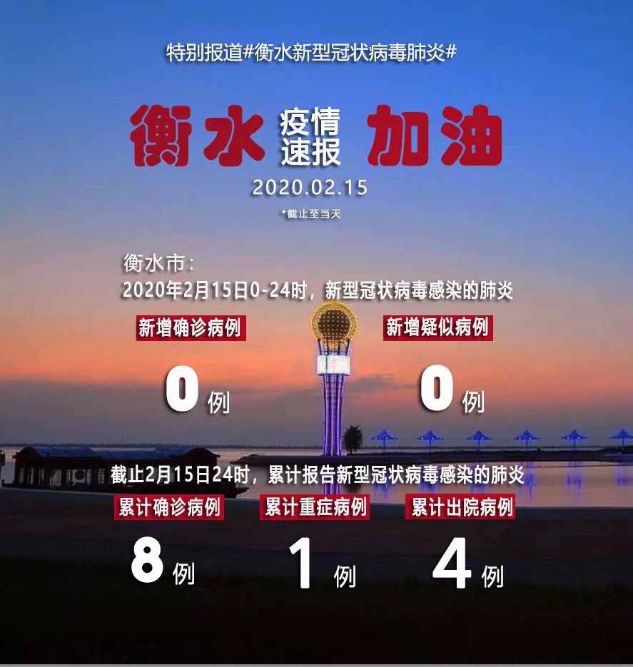 衡水疫情最新情况（衡水疫情最新情况最新消息）