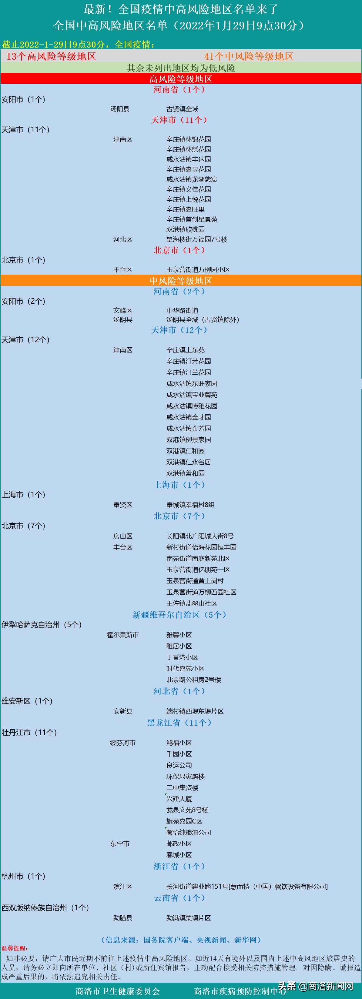 【全国疫情开始时间是几月几日/全国疫情从几月几号开始的】