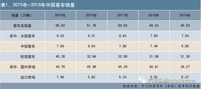 【2020年疫情对客运企业的影响/2021年疫情对长途客运的影响】