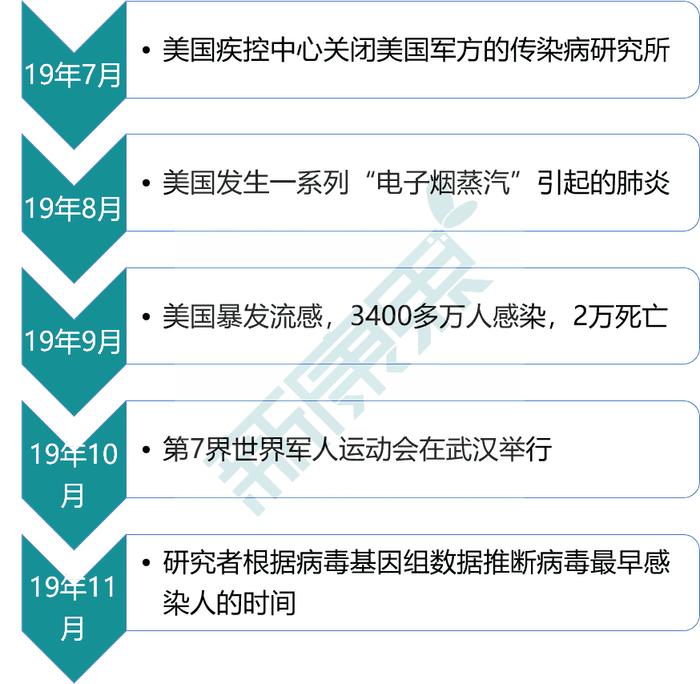 新冠疫情的起因和源头官方解释/新冠疫情的始源