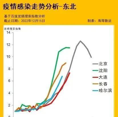 哈尔滨疫情什么时候结束的:哈尔滨疫情什么时候结束 知乎