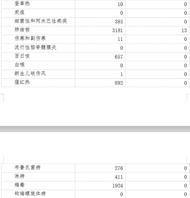 【7月传染病疫情通报出炉,7月传染病疫情通报出炉了吗】