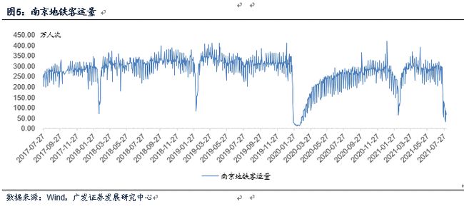疫情对客运量的影响/2021年疫情对长途客运的影响