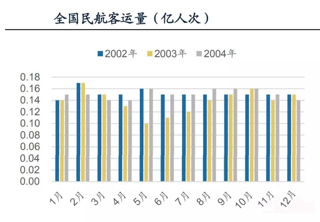疫情对客运量的影响/2021年疫情对长途客运的影响