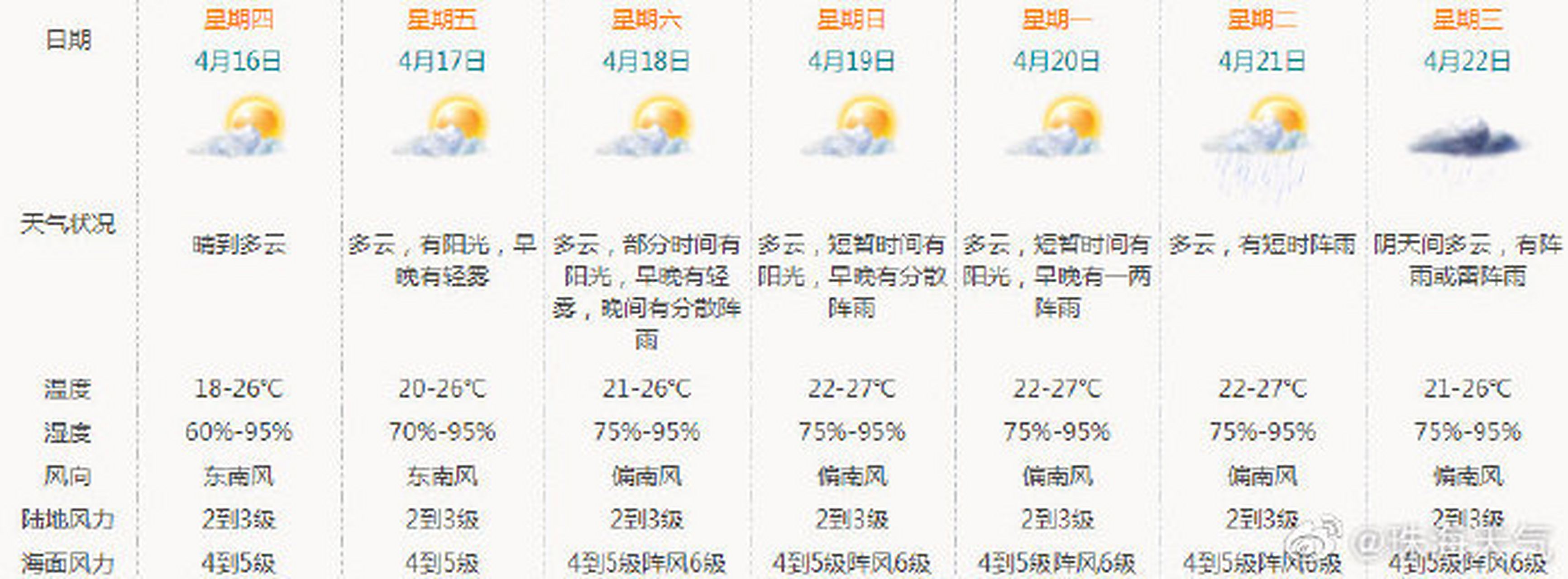 【天气预报15天查询,天气预报15天查询一下】