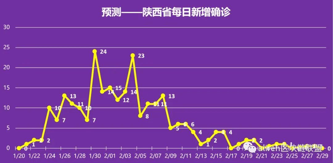 【武汉疫情结束时间是几月几日/武汉疫情结束了嘛】