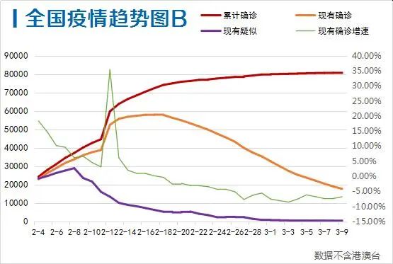 【武汉疫情结束时间是几月几日/武汉疫情结束了嘛】