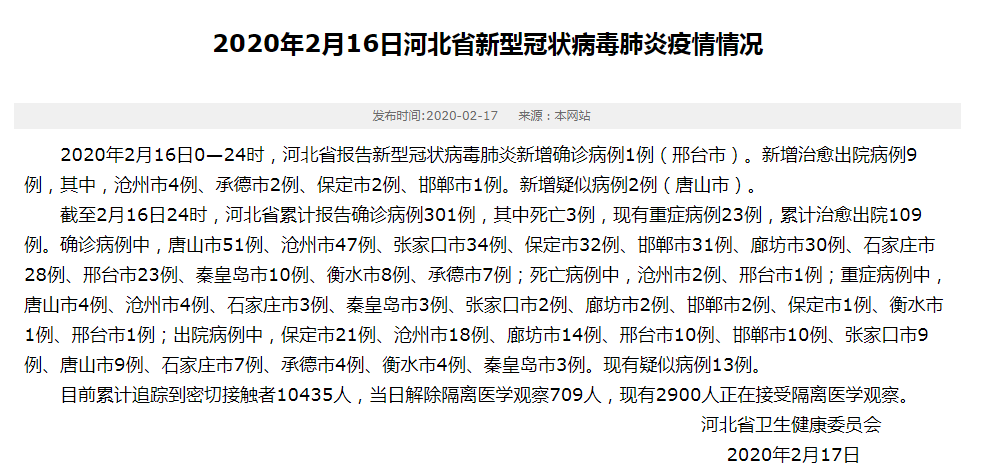 衡水疑似病例最新:衡水疑似新型肺炎疫情