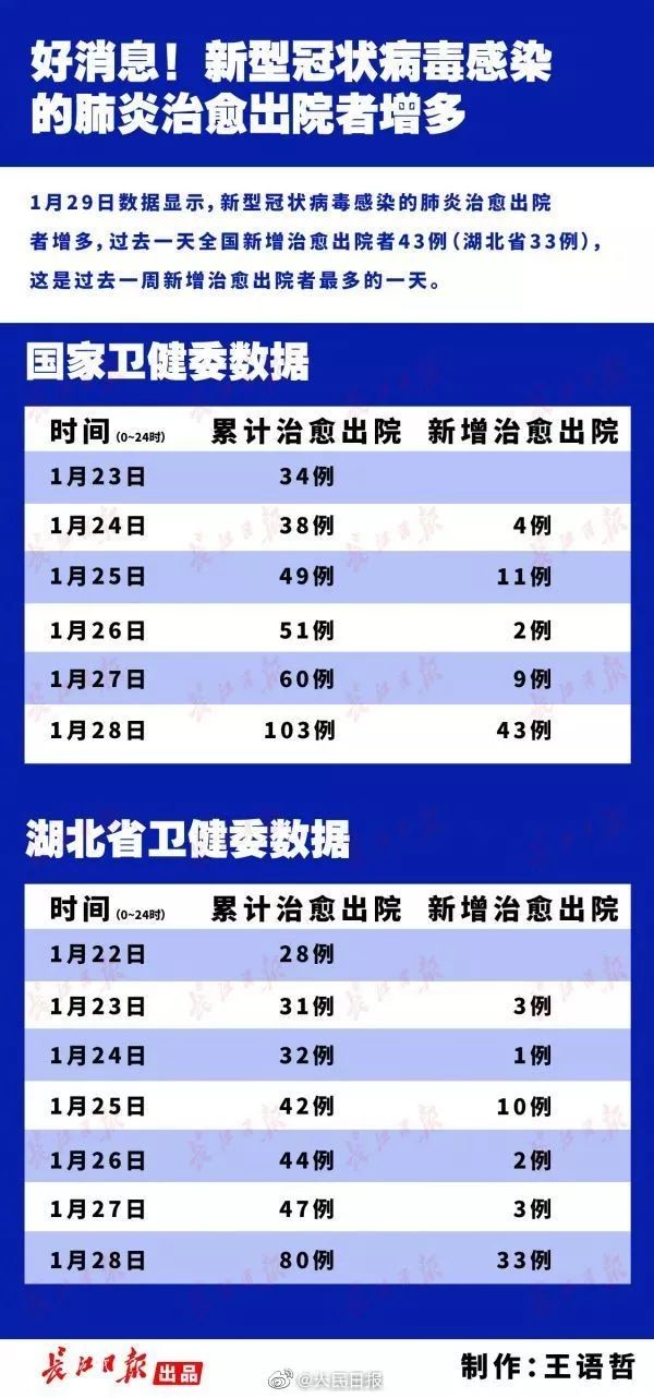 【疫情啥时间开始的,疫情什么时间开始的】