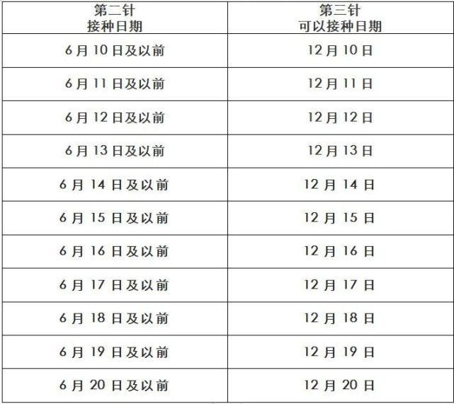 三年疫情起止时间表图/三年疫情起止时间表图片