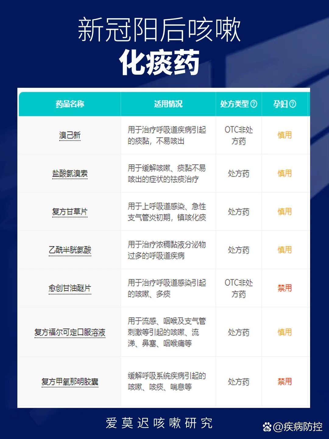 新冠病毒感染吃什么药好得快:新冠病毒感染吃什么药好得快喉咙痰多咳不出