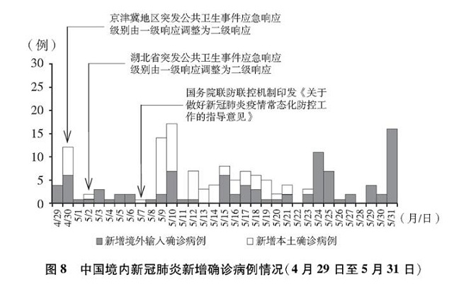 后疫情时代如何划分:后疫情时代或后疫情时期