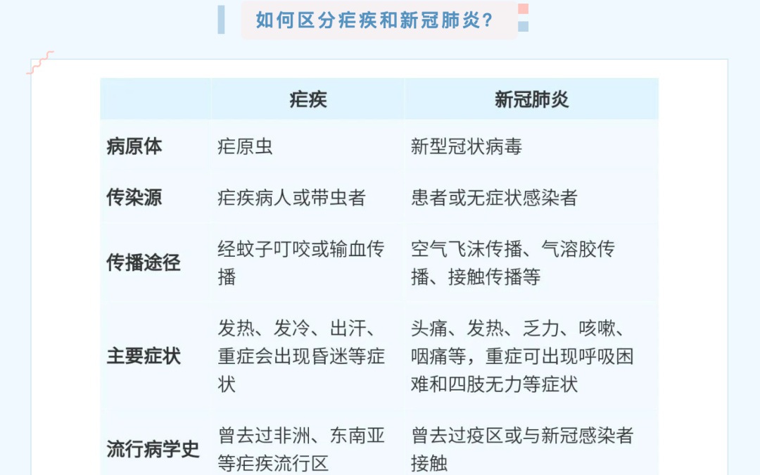 【新冠的最新症状和表现要多久能好,新冠症状有哪些早期症状一般几天】