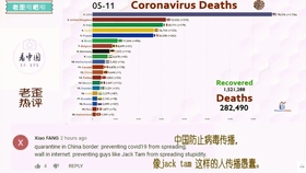 新冠疫情中国死亡人数最新数据（中国新冠疫情死亡人数排名）