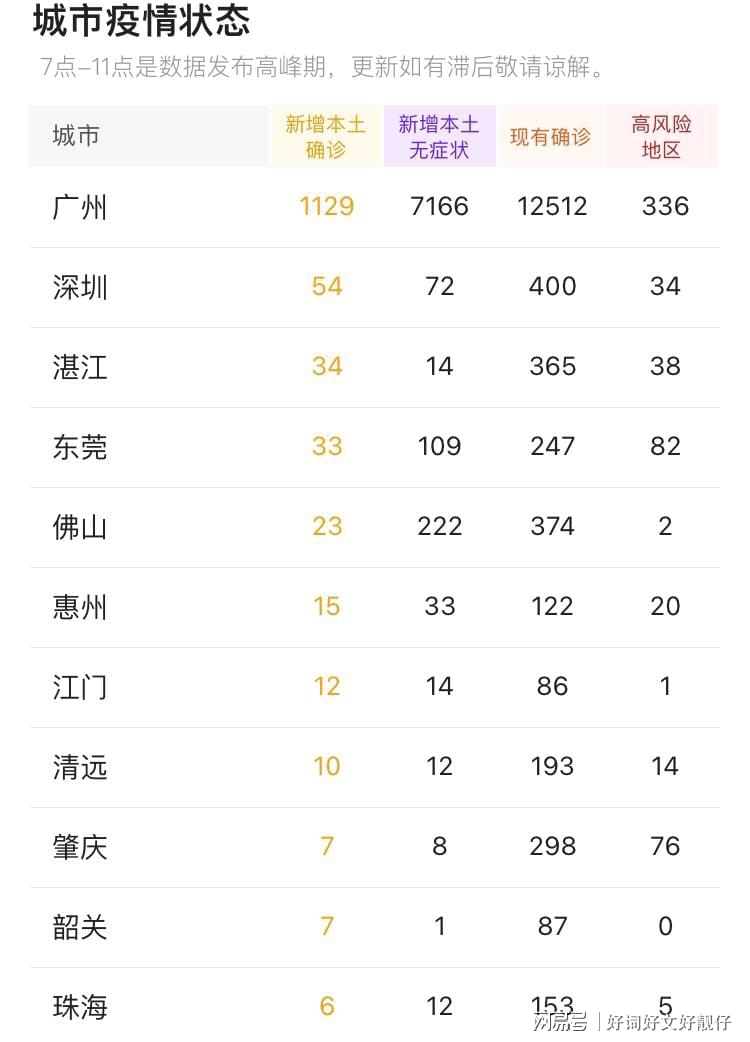 广东的疫情/广东的疫情情况最新消息