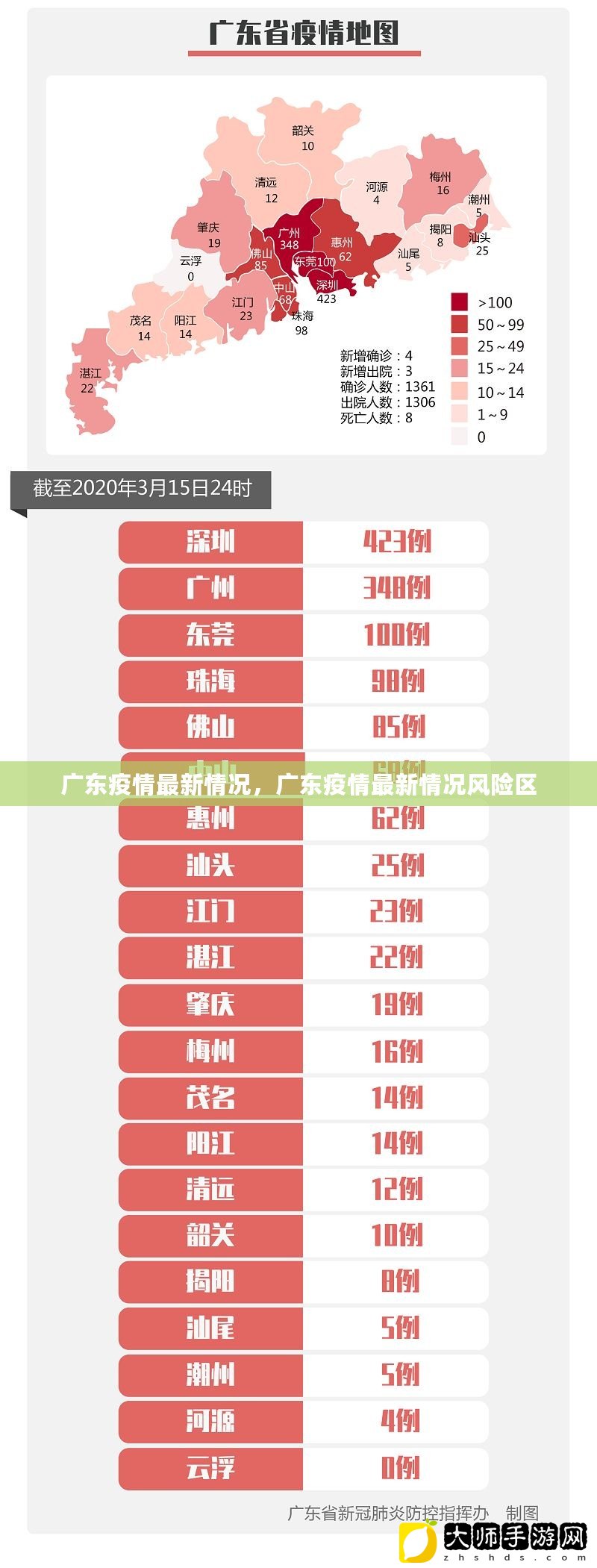 广东的疫情/广东的疫情情况最新消息