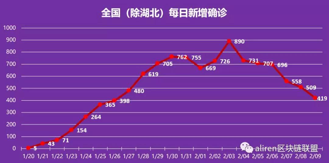 疫情是什么时间完全结束的/疫情大概是什么时候结束
