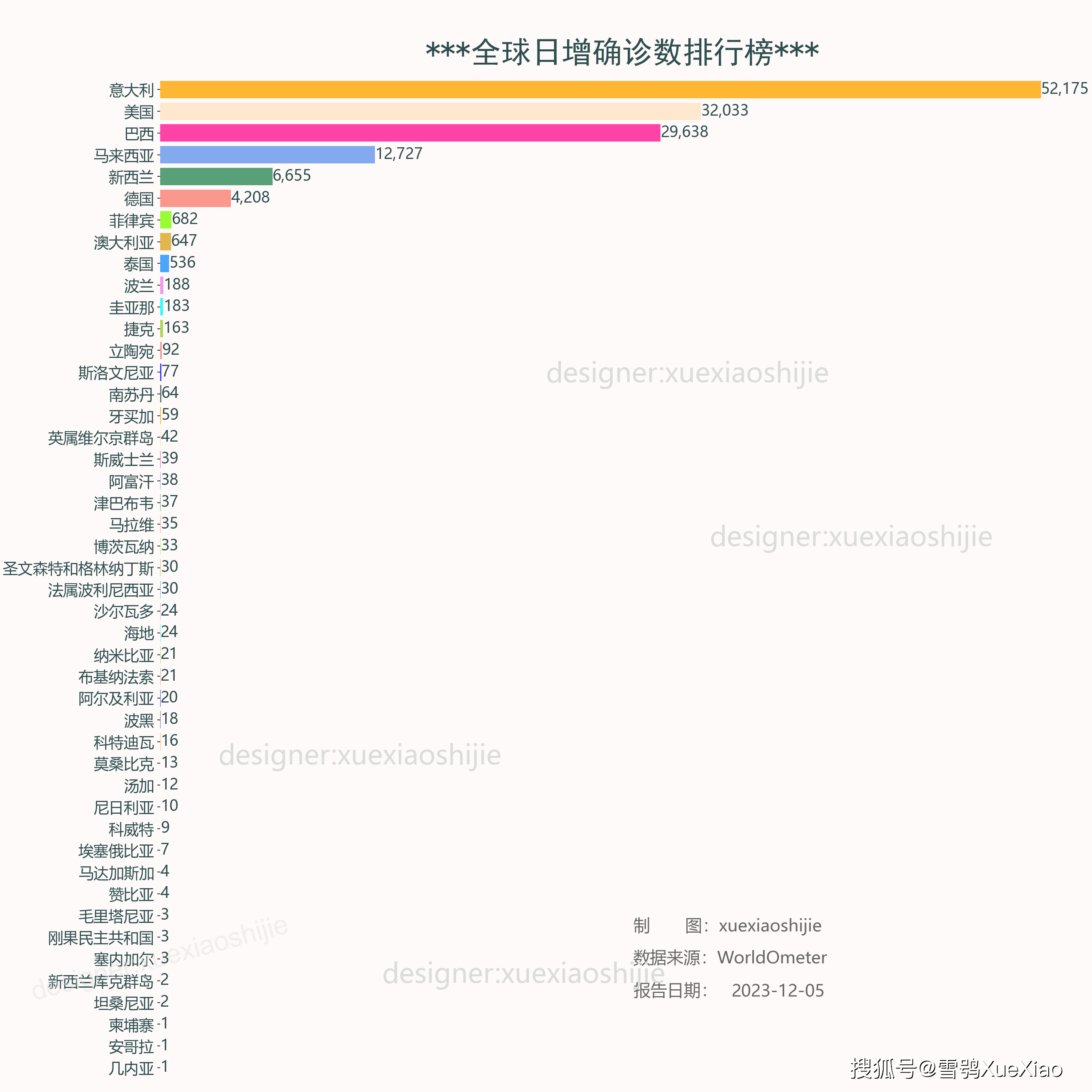 2023年全球疫情能不能结束/2023年全球疫情能不能结束了