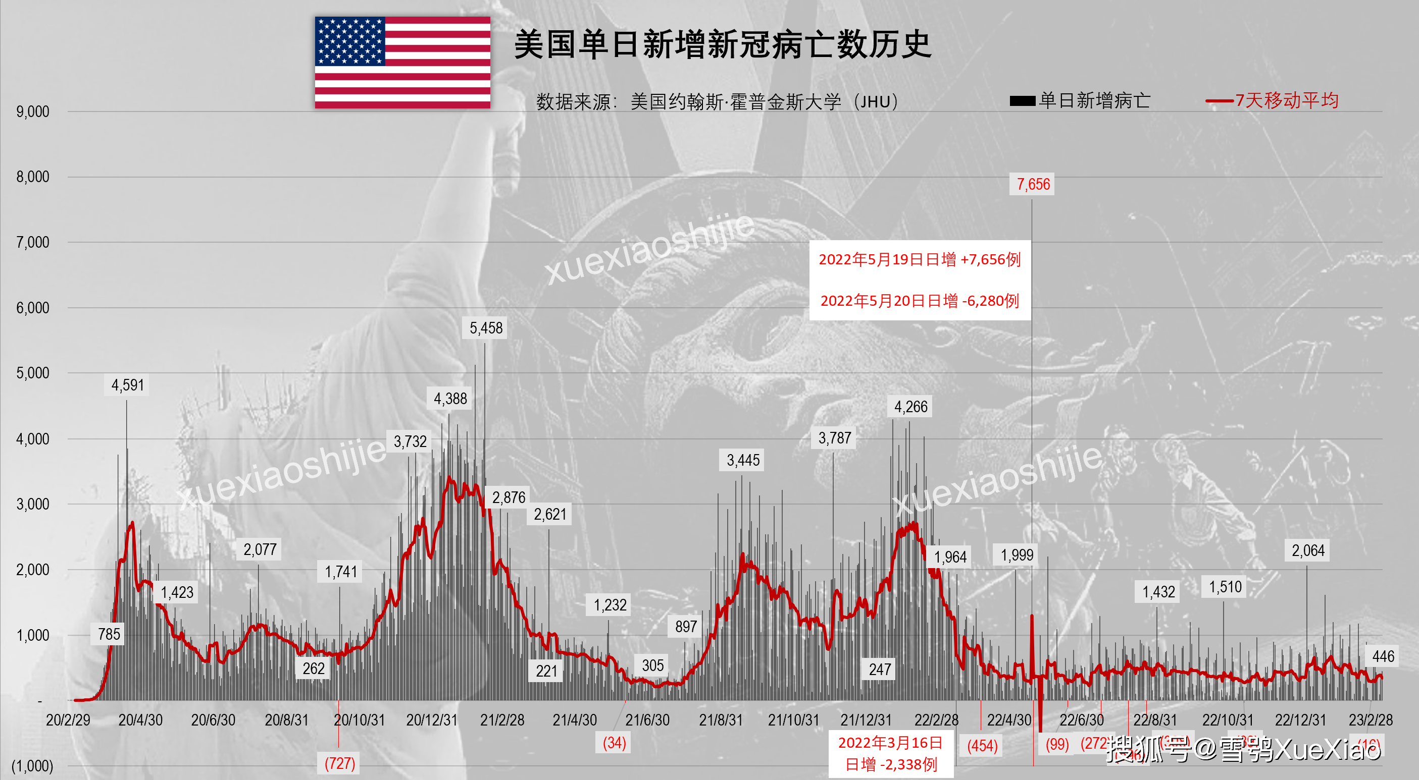 2023年全球疫情能不能结束/2023年全球疫情能不能结束了