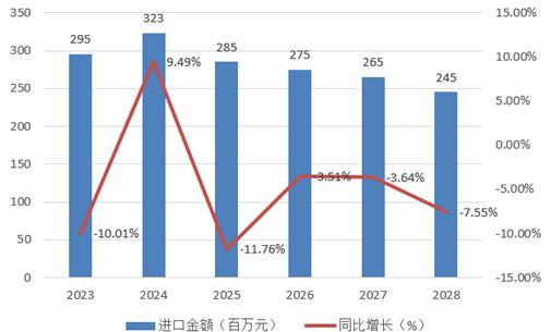 疫情2024年/疫情2028年